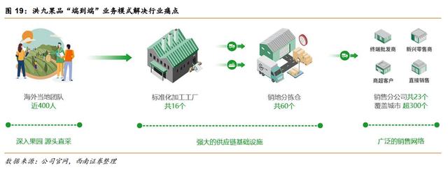 萬億級水果零售市場 國產頭部玩家誰能成為產業巨頭？